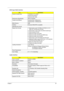 Page 37
Chapter 131
DVD-Super Multi Interface
Audio Interface
ItemSpecification
Vendor & model name TOSHIBA 8X TS-L632D
PHILIPS 8X DS-8A1P
HLDS 8X GSA-T20N
Performance Specification With CD Diskette
Transfer rate (KB/sec) Sustained:Max 3.6Mbytes/sec Sustained:Max 10.8Mbytes/sec
Buffer Memory 2MB
Interface Enhanced IDE(ATAPI) compatible
Applicable disc format
Support disc formats 1. Reads data in  each CD-ROM, CD-ROM XA, CD-1, 
Video CD, CD-Extra and CD-Plus
2. Reads data in super Audio CD (SACD) Hybrid type
3....