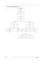 Page 56
50Chapter 3
LCM module disassembly flow chart 