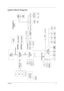 Page 9
Chapter 13
System Block Diagram 