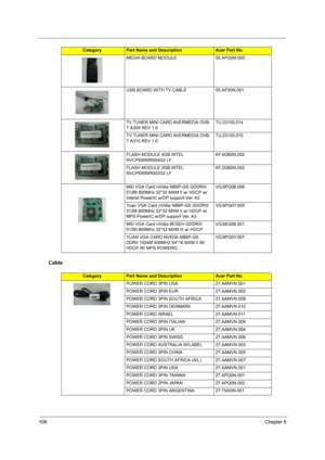 Page 114108Chapter 6
Cable
MEDIA BOARD MODULE 55.APQ0N.005
USB BOARD WITH TV CABLE 55.AP30N.001
TV TUNER MINI CARD AVERMEDIA DVB-
T A309 REV 1.0TU.23100.014
TV TUNER MINI CARD AVERMEDIA DVB-
T A310 REV 1.0TU.23100.010
FLASH MODULE 4GB INTEL 
NVCPEMWR004G2 LFKF.4GB0N.002
FLASH MODULE 2GB INTEL 
NVCPEMWR002G2 LFKF.2GB0N.002
MSI VGA Card nVidia NB9P-GS GDDRIII 
512M 800MHz 32*32 MXM II w/ HDCP w/ 
Intersil PowerIC w/DP support Ver. A3VG.9PG06.006
Yuan VGA Card nVidia NB9P-GS GDDRIII 
512M 800MHz 32*32 MXM II w/...