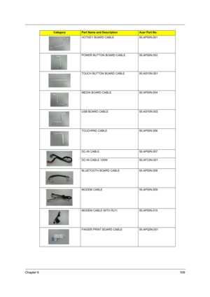 Page 115Chapter 6109
HOTKEY BOARD CABLE 50.AP50N.001
POWER BUTTON BOARD CABLE 50.AP50N.002
TOUCH BUTTON BOARD CABLE 50.ASY0N.001
MEDIA BOARD CABLE 50.AP50N.004
USB BOARD CABLE 50.ASY0N.002
TOUCHPAD CABLE 50.AP50N.006
DC-IN CABLE 50.AP50N.007
DC-IN CABLE 120W 50.AFC0N.001
BLUETOOTH BOARD CABLE 50.AP50N.008
MODEM CABLE 50.AP50N.009
MODEM CABLE WITH RJ11 50.AP50N.010
FINGER PRINT BOARD CABLE 50.APQ0N.001
CategoryPart Name and DescriptionAcer Part No. 