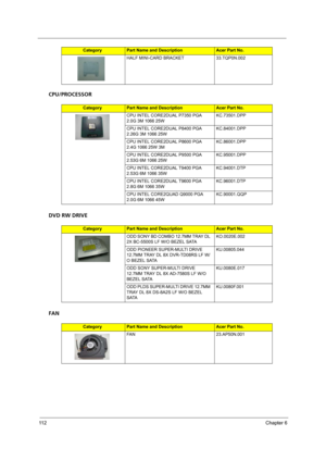 Page 11811 2Chapter 6
CPU/PROCESSOR
DVD RW DRIVE
FAN
HALF MINI-CARD BRACKET 33.TQP0N.002
CategoryPart Name and DescriptionAcer Part No.
CPU INTEL CORE2DUAL P7350 PGA 
2.0G 3M 1066 25WKC.73501.DPP
CPU INTEL CORE2DUAL P8400 PGA 
2.26G 3M 1066 25WKC.84001.DPP
CPU INTEL CORE2DUAL P8600 PGA 
2.4G 1066 25W 3MKC.86001.DPP
CPU INTEL CORE2DUAL P9500 PGA 
2.53G 6M 1066 25WKC.95001.DPP
CPU INTEL CORE2DUAL T9400 PGA 
2.53G 6M 1066 35WKC.94001.DTP
CPU INTEL CORE2DUAL T9600 PGA 
2.8G 6M 1066 35WKC.96001.DTP
CPU INTEL...