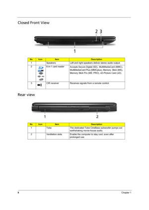 Page 148Chapter 1
Closed Front View
Rear view
No.IconItemDescription
1 Speakers Left and right speakers deliver stereo audio output.
2 6-in-1 card reader
Accepts Secure Digital (SD), MultiMediaCard (MMC), 
MultiMediaCard Plus (MMCplus), Memory Stick (MS), 
Memory Stick Pro (MS PRO), xD-Picture Card (xD).
3 CIR receiver Receives signals from a remote control.
No.IconItemDescription
1 Tuba The dedicated Tuba CineBass subwoofer pumps out 
earthshaking movie-house audio.
2 Ventilation slots Enable the computer to...