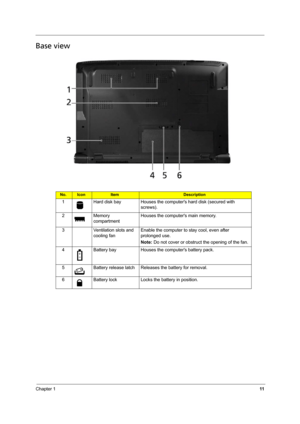 Page 17Chapter 111
Base view
No.IconItemDescription
1 Hard disk bay Houses the computers hard disk (secured with 
screws).
2 Memory 
compartmentHouses the computers main memory.
3 Ventilation slots and 
cooling fanEnable the computer to stay cool, even after 
prolonged use.
Note: Do not cover or obstruct the opening of the fan.
4 Battery bay Houses the computers battery pack.
5 Battery release latch Releases the battery for removal.
6 Battery lock Locks the battery in position. 