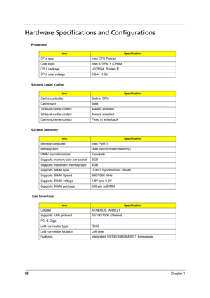 Page 3832Chapter 1
Hardware Specifications and Configurations
Processor
Second Level Cache
System Memory
 Lan Interface
ItemSpecification
CPU type Intel CPU Penryn
Core logic Intel 975PM + ICH9M
CPU package  uFCPGA, Socket P
CPU core voltage 0.944~1.3V
ItemSpecification
Cache controller Built-in CPU
Cache size 6MB
1st level cache control Always enabled
2st level cache control Always enabled
Cache scheme control Fixed in write-back
ItemSpecification
Memory controller Intel PM975
Memory size 0MB (no on-board...