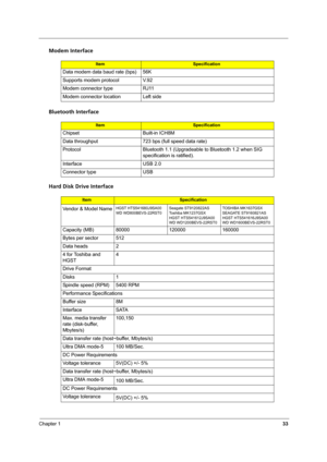 Page 39Chapter 133
Modem Interface
Bluetooth Interface
Hard Disk Drive Interface
ItemSpecification
Data modem data baud rate (bps) 56K
Supports modem protocol V.92
Modem connector type RJ11
Modem connector location Left side
ItemSpecification
Chipset Built-in ICH8M
Data throughput 723 bps (full speed data rate)
Protocol Bluetooth 1.1 (Upgradeable to Bluetooth 1.2 when SIG 
specification is ratified).
Interface USB 2.0
Connector type USB
ItemSpecification
Vendor & Model NameHGST HTS541680J9SA00
WD...