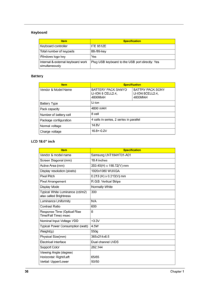 Page 4236Chapter 1
Keyboard
Battery
LCD 18.0 inch
ItemSpecification
Keyboard controller ITE 8512E
Total number of keypads 88-/89-key
Windows logo key Yes
Internal & external keyboard work 
simultaneouslyPlug USB keyboard to the USB port directly: Yes
ItemSpecification
Vendor & Model Name BATTERY PACK SANYO 
LI-ION 8 CELL2.4, 
4800MAHBATTRY PACK SONY 
LI-ION 8CELL2.4, 
4800MAH
Battery TypeLi-ion
Pack capacity 4800 mAH
Number of battery cell8 cell
Package configuration4 cells in series, 2 series in parallel...