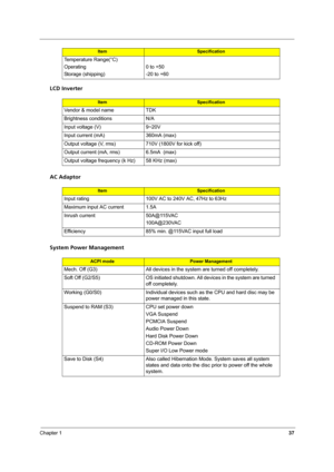 Page 43Chapter 137
LCD Inverter
AC Adaptor
System Power Management
Temperature Range(°C)
Operating
Storage (shipping)0 to +50
-20 to +60
ItemSpecification
Vendor & model name TDK
Brightness conditions N/A
Input voltage (V) 9~20V
Input current (mA) 360mA (max)
Output voltage (V, rms) 710V (1800V for kick off)
Output current (mA, rms) 6.5mA  (max)
Output voltage frequency (k Hz) 58 KHz (max)
ItemSpecification
Input rating 100V AC to 240V AC, 47Hz to 63Hz
Maximum input AC current 1.5A
Inrush current  50A@115VAC...