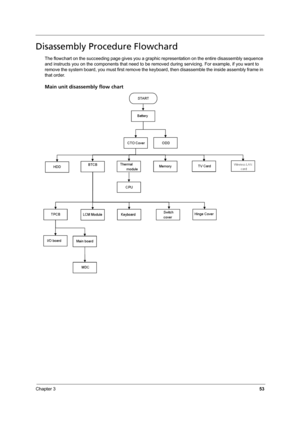 Page 59Chapter 353
Disassembly Procedure Flowchard
The flowchart on the succeeding page gives you a graphic representation on the entire disassembly sequence 
and instructs you on the components that need to be removed during servicing. For example, if you want to 
remove the system board, you must first remove the keyboard, then disassemble the inside assembly frame in 
that order.
Main unit disassembly flow chart 