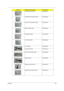 Page 115Chapter 6109
HOTKEY BOARD CABLE 50.AP50N.001
POWER BUTTON BOARD CABLE 50.AP50N.002
TOUCH BUTTON BOARD CABLE 50.ASY0N.001
MEDIA BOARD CABLE 50.AP50N.004
USB BOARD CABLE 50.ASY0N.002
TOUCHPAD CABLE 50.AP50N.006
DC-IN CABLE 50.AP50N.007
DC-IN CABLE 120W 50.AFC0N.001
BLUETOOTH BOARD CABLE 50.AP50N.008
MODEM CABLE 50.AP50N.009
MODEM CABLE WITH RJ11 50.AP50N.010
FINGER PRINT BOARD CABLE 50.APQ0N.001
CategoryPart Name and DescriptionAcer Part No. 