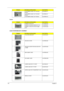Page 11611 0Chapter 6
Camra
CASE/COVER/BRACKET ASSEMBLY
LCD/CAMERA CABLE 18.4 WUXGA/
WXGA+50.AP50N.011
LCD/CAMERA CABLE 18.4 WUXGA/
WXGA+50.AP50N.011
LCD/CAMERA CABLE 18.4 WXGA+ 50.AP50N.012
CategoryPart Name and DescriptionAcer Part No.
CAMERA 0.3M SUYIN 57.APQ0N.001
CAMERA 0.3M BISON BN30V4O7-010 57.ASY0N.001
CAMERA 1.0M SUYIN CN1014-S36B-
OV0157.ASY0N.002
CategoryPart Name and DescriptionAcer Part No.
TOUCHPAD BRACKET 33.ASY0N.001
UNILOAD COVER 42.AP50N.002
UNILOAD COVER FOR 2ND HDD WITH 
12.5MM42.ASY0N.002...