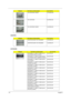 Page 12011 4Chapter 6
INVERTER
KEYBOARD
VGA HEATSINK FINGER 33.APQ0N.002
CPU HEATSINK 60.AP50N.003
CPU HEATSINK FINGER 33.AP50N.003
CategoryPart Name and DescriptionAcer Part No.
INVERTER BOARD TDK-TBD489NR 19.AP50N.001
INVERTER BOARD TDK-TBD489NR 19.AP50N.001
CategoryPart Name and DescriptionAcer Part No.
KEYBOARD 17_18KB-FV1 88KS BLACK 
US INTERNATIONAL (GLOSSY)KB.INT00.297
KEYBOARD 17_18KB-FV1 88KS BLACK 
US INTERNATIONAL HEBREW (GLOSSY)KB.INT00.298
KEYBOARD 17_18KB-FV1 89KS BLACK 
UK (GLOSSY)KB.INT00.299...