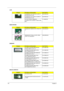 Page 12211 6Chapter 6
LCM
MIAN BOARD
MEMORY
MISCELLANEOUS
CategoryPart Name and DescriptionAcer Part No.
LCD MODULE 18.4 WUXGA GLARE W/
ANTENNA &CCD 0.3M6M.AP50N.002
LCD MODULE 18.4 WXGA+ GLARE W/
ANTENNA &CCD 0.3M6M.AP50N.001
LCD 18.4 WXGA+ SAMSUNG 
LTN184KT01-A01 GLARE LF 220NIT 8MS 
800:1LK.18406.002
CategoryPart Name and DescriptionAcer Part No.
MAINBOARD AS8930Q INTEL PM45 ICH9 
LFMB.ASZ0B.001
MAINBOARD TETON_2.5 INTEL PM45 
ICH9 LF QC DISCRETEMB.ASZ0B.004
CategoryPart Name and DescriptionAcer Part No....