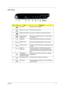 Page 15Chapter 19
Left View
No.IconItemDescription
1 DC-in jack Connects to an AC adapter.
2 Modem (RJ-11) port Connects to a phone line.
3 Ethernet (RJ-45) port Connects to an Ethernet 10/100-based network.
4 External display 
(VGA) portConnects to a display device (e.g., external monitor, 
LCD projector).
5 HDMI port Supports high definition digital video connections.
6 DISPLAY port Supports high definition digital video connections.
7 2 USB 2.0 ports Connect to USB 2.0 devices (e.g., USB mouse, USB...