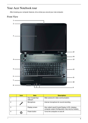 Page 15Chapter 15
Your Acer Notebook tour
After knowing your computer features, let us show you around your new computer.
Front View
IconItemDescription
1 Acer Crystal Eye 
webcamWeb camera for video communication.
2  Microphone  Internal microphone for sound recording. 
3  Display screen  Also called Liquid-Crystal Display (LCD), displays 
computer output (Configuration may vary by models). 
4  Power button  Turns the computer on and off. 
1
2
4
5
6
7
8
3
9 10 11 13 14 15
12 