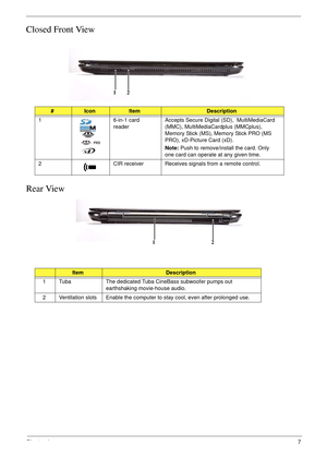 Page 17Chapter 17
Closed Front View
Rear View
# Icon Item Description 
1 6-in-1 card 
reader Accepts Secure Digital (SD),  MultiMediaCard 
(MMC), MultiMediaCardplus (MMCplus), 
Memory Stick (MS), Memory Stick PRO (MS 
PRO), xD-Picture Card (xD). 
Note: Push to remove/install the card. Only 
one card can operate at any given time. 
2  CIR receiver  Receives signals from a remote control.  
ItemDescription
1 Tuba The dedicated Tuba CineBass subwoofer pumps out 
earthshaking movie-house audio.
2 Ventilation slots...