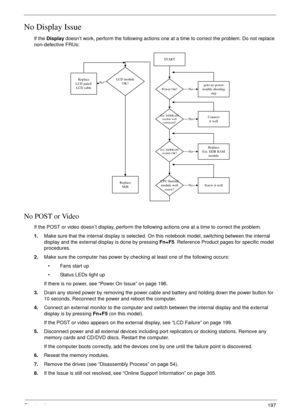 Page 207Chapter 4197
No Display Issue
If the Display doesn’t work, perform the following actions one at a time to correct the problem. Do not replace 
non-defective FRUs:
No POST or Video
If the POST or video doesn’t display, perform the following actions one at a time to correct the problem.
1.Make sure that the internal display is selected. On this notebook model, switching between the internal 
display and the external display is done by pressing Fn+F5. Reference Product pages for specific model 
procedures....