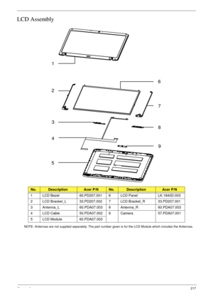 Page 227Chapter 6217
LCD Assembly
NOTE: Antennas are not supplied separately. The part number given is for the LCD Module which includes the Antennas.
No.DescriptionAcer P/NNo.DescriptionAcer P/N
1 LCD Bezel 60.PD207.001 6 LCD Panel LK.1840D.003
2 LCD Bracket_L 33.PD207.002 7 LCD Bracket_R 33.PD207.001
3 Antenna_L 60.PDA07.003 8 Antenna_R 60.PDA07.003
4 LCD Cable 50.PDA07.002 9 Camera 57.PDA07.001
5 LCD Module 60.PDA07.003
1
2
3
4
59 8 7 6 