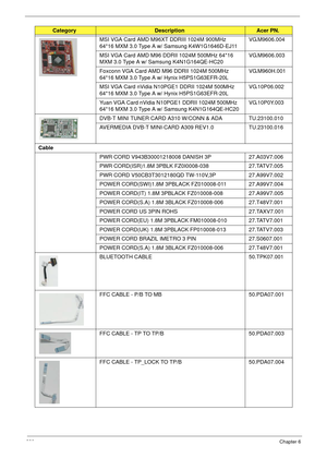 Page 230220Chapter 6
MSI VGA Card AMD M96XT DDRIII 1024M 900MHz 
64*16 MXM 3.0 Type A w/ Samsung K4W1G1646D-EJ11VG.M9606.004
MSI VGA Card AMD M96 DDRII 1024M 500MHz 64*16 
MXM 3.0 Type A w/ Samsung K4N1G164QE-HC20VG.M9606.003
Foxconn VGA Card AMD M96 DDRII 1024M 500MHz 
64*16 MXM 3.0 Type A w/ Hynix H5PS1G63EFR-20LVG.M960H.001
MSI VGA Card nVidia N10PGE1 DDRII 1024M 500MHz 
64*16 MXM 3.0 Type A w/ Hynix H5PS1G63EFR-20LVG.10P06.002
Yuan VGA Card nVidia N10PGE1 DDRII 1024M 500MHz 
64*16 MXM 3.0 Type A w/ Samsung...