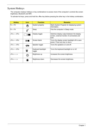 Page 2414Chapter 1
System Hotkeys
The computer employs hotkeys or key combinations to access most of the computer’s controls like screen 
brightness, Bluetooth and WiFi.
To activate hot keys, press and hold the  key before pressing the other key in the hotkey combination.
HotkeyIconFunctionRemarks
Fn + F2 System property Starts System Property for displaying system 
information.
Fn + F4 Sleep Puts the computer in Sleep mode.
 +   Display toggle Switches display output between the display 
screen, external...