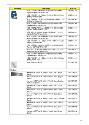 Page 233Chapter 6223
HDD SEAGATE 2.5 5400rpm 250GB ST9250315AS 
Wyatt SATA LF F/W:0001SDM1KH.25001.016
HDD TOSHIBA 2.5 5400rpm 250GB MK2555GSX Libra 
SATA LF F/W:FG001JKH.25004.003
HDD TOSHIBA 2.5 5400rpm 320GB MK3255GSX Libra 
SATA LF F/W:FG011JKH.32004.002
HDD SEAGATE 2.5 5400rpm 320GB ST9320320AS 
Crockett SATA LF F/W:0303KH.32001.008
HDD HGST 2.5 5400rpm 320GB HTS545032B9A300 
Panther B SATA LF F/W: C60FKH.32007.007
HDD WD 2.5 5400rpm 320GB WD3200BEVT-22ZCT0 
ML160 SATA LF F/W:11.01A11KH.32008.013
HDD...