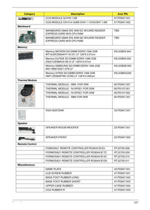 Page 237Chapter 6227
CCD MODULE SUYIN 1.0M  57.PDA07.001
CCD MODULE CN1014-S36B-OV01-1 CHICONY 1.0M 57.PDA07.002
Mainboard
MAINBOARD GM45 DIS 35W DC W/CARD READER 
EXPRESS CARD W/O CPU RAMTBD
MAINBOARD GM45 DIS 45W QC W/CARD READER 
EXPRESS CARD W/O CPU RAMTBD
Memory
Memory MICRON SO-DIMM DDRIII 1066 2GB 
MT16JSF25664HY-1G1D1 LF 128*8 0.07um KN.2GB04.004
Memory ELPIDA SO-DIMM DDRIII 1066 2GB 
EBJ21UE8BAU0-AE-E LF 128*8 0.07umKN.2GB09.002
Memory SAMSUNG SO-DIMM DDRIII 1066 2GB 
M471B5673DZ1-CF8 LFKN.2GB0B.005...