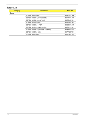 Page 238228Chapter 6
Screw List
CategoryDescriptionAcer PN
Screw
SCREW M3*0.5+3.5I 86.A03V7.006
SCREW M2.0*6-I(ANTI-LOOSE) 86.N1407.001
SCREW M2.5*2-I (NI,NYLOK) 86.TDY07.001
SCREW M2.5*4-I(BNI) 86.N1407.003
SCREW M2.0*3.0-I IRON 86.S0207.001
SCREW M2.5*4.0-I(NI)(NYLOK) 86.D01V7.001
SCREW M2.5*6.5-I(BZN(NYLOK-RED) 86.ARE07.001
SCREW M2.5*5.0-I(NI) 86.ARE07.004
SCREW M3*0.5+3.5I  86.TDY07.003 