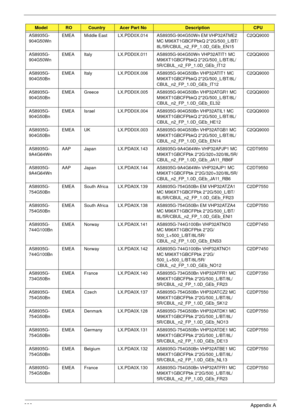 Page 243233Appendix A
AS8935G-
904G50WnEMEA Middle East LX.PDD0X.014 AS8935G-904G50Wn EM VHP32ATME2 
MC M96XT1GBCFPbkQ 2*2G/500_L/BT/
8L/5R/CBUL_n2_FP_1.0D_GEb_EN15C2QQ9000
AS8935G-
904G50WnEMEA Italy LX.PDD0X.011 AS8935G-904G50Wn VHP32ATIT1 MC 
M96XT1GBCFPbkQ 2*2G/500_L/BT/8L/
5R/CBUL_n2_FP_1.0D_GEb_IT12C2QQ9000
AS8935G-
904G50BnEMEA Italy LX.PDD0X.006 AS8935G-904G50Bn VHP32ATIT1 MC 
M96XT1GBCFPbkQ 2*2G/500_L/BT/8L/
CBUL_n2_FP_1.0D_GEb_IT12C2QQ9000
AS8935G-
904G50BnEMEA Greece LX.PDD0X.005 AS8935G-904G50Bn...