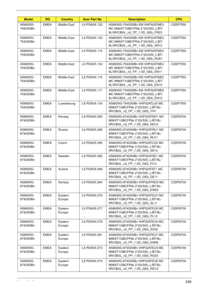 Page 246Appendix A236
AS8935G-
754G50BnEMEA Middle East LX.PDA0X.120 AS8935G-754G50Bn EM VHP32ATME3 
MC M96XT1GBCFPbk 2*2G/500_L/BT/
8L/5R/CBUL_n2_FP_1.0D_GEb_FR23C2DP7550
AS8935G-
754G50BnEMEA Middle East LX.PDA0X.103 AS8935G-754G50Bn EM VHP32ATME2 
MC M96XT1GBCFPbk 2*2G/500_L/BT/
8L/5R/CBUL_n2_FP_1.0D_GEb_AR13C2DP7550
AS8935G-
754G50BnEMEA Middle East LX.PDA0X.119 AS8935G-754G50Bn EM VHP32ATME4 
MC M96XT1GBCFPbk 2*2G/500_L/BT/
8L/5R/CBUL_n2_FP_1.0D_GEb_RU61C2DP7550
AS8935G-
754G50BnEMEA Middle East...