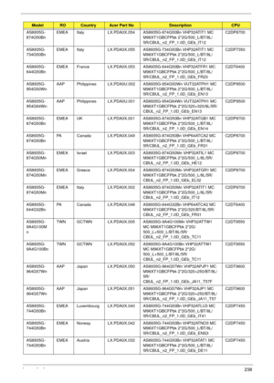 Page 248Appendix A238
AS8935G-
874G50BnEMEA Italy LX.PDA0X.054 AS8935G-874G50Bn VHP32ATIT1 MC 
M96XT1GBCFPbk 2*2G/500_L/BT/8L/
5R/CBUL_n2_FP_1.0D_GEb_IT12C2DP8700
AS8935G-
734G50BnEMEA Italy LX.PDA0X.055 AS8935G-734G50Bn VHP32ATIT1 MC 
M96XT1GBCFPbk 2*2G/500_L/BT/8L/
5R/CBUL_n2_FP_1.0D_GEb_IT12C2DP7350
AS8935G-
644G50BnEMEA France LX.PDA0X.053 AS8935G-644G50Bn VHP32ATFR1 MC 
M96XT1GBCFPbk 2*2G/500_L/BT/8L/
5R/CBUL_n2_FP_1.0D_GEb_FR23C2DT6400
AS8935G-
954G50WnAAP Philippines LX.PDA0U.002 AS8935G-954G50Wn...