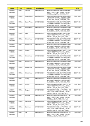 Page 250Appendix A240
AS8935G-
744G50BiEMEA Ukraine LX.PDA0X.025 AS8935G-744G50Bi VHP32ATUK1 MC 
M96XT1GBCFPbk 2*2G/500_L/BT/8L/
5R/CBUL_abg_FP_1.0D_GEb_RU11C2DP7450
AS8935G-
744G50BnEMEA South Africa LX.PDA0X.024 AS8935G-744G50Bn EM VHP32ATZA2 
MC M96XT1GBCFPbk 2*2G/500_L/BT/
8L/5R/CBUL_n2_FP_1.0D_GEb_EN16C2DP7450
AS8935G-
744G50BnEMEA South Africa LX.PDA0X.023 AS8935G-744G50Bn EM VHP32ATZA1 
MC M96XT1GBCFPbk 2*2G/500_L/BT/
8L/5R/CBUL_n2_FP_1.0D_GEb_FR23C2DP7450
AS8935G-
744G50BnEMEA South Africa LX.PDA0X.022...