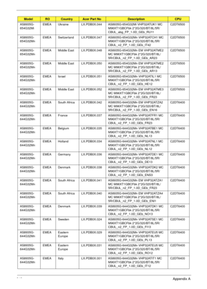 Page 253243Appendix A
AS8935G-
654G32MiEMEA Ukraine LX.PDB0X.044 AS8935G-654G32Mi VHP32ATUK1 MC 
M96XT1GBCFbk 2*2G/320/BT/8L/5R/
CBUL_abg_FP_1.0D_GEb_RU11C2DT6500
AS8935G-
654G32MnEMEA Switzerland LX.PDB0X.047 AS8935G-654G32Mn VHP32ATCH1 MC 
M96XT1GBCFbk 2*2G/320/BT/8L/5R/
CBUL_n2_FP_1.0D_GEb_IT42C2DT6500
AS8935G-
654G32MnEMEA Middle East LX.PDB0X.048 AS8935G-654G32Mn EM VHP32ATME2 
MC M96XT1GBCFbk 2*2G/320/BT/8L/
5R/CBUL_n2_FP_1.0D_GEb_AR23C2DT6500
AS8935G-
654G32MnEMEA Middle East LX.PDB0X.050 AS8935G-654G32Mn...