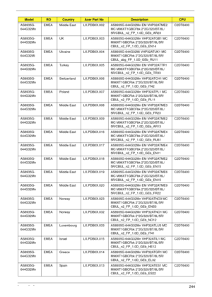 Page 254Appendix A244
AS8935G-
644G32MnEMEA Middle East LX.PDB0X.002 AS8935G-644G32Mn EM VHP32ATME2 
MC M96XT1GBCFbk 2*2G/320/BT/8L/
5R/CBUL_n2_FP_1.0D_GEb_AR23C2DT6400
AS8935G-
644G32MnEMEA UK LX.PDB0X.003 AS8935G-644G32Mn VHP32ATGB1 MC 
M96XT1GBCFbk 2*2G/320/BT/8L/5R/
CBUL_n2_FP_1.0D_GEb_EN14C2DT6400
AS8935G-
644G32MiEMEA Ukraine LX.PDB0X.004 AS8935G-644G32Mi VHP32ATUK1 MC 
M96XT1GBCFbk 2*2G/320/BT/8L/5R/
CBUL_abg_FP_1.0D_GEb_RU11C2DT6400
AS8935G-
644G32MnEMEA Turkey LX.PDB0X.005 AS8935G-644G32Mn EM VHP32ATTR1...