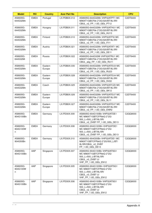 Page 255245Appendix A
AS8935G-
644G32MnEMEA Portugal LX.PDB0X.012 AS8935G-644G32Mn VHP32ATPT1 MC 
M96XT1GBCFbk 2*2G/320/BT/8L/5R/
CBUL_n2_FP_1.0D_GEb_PT12C2DT6400
AS8935G-
644G32MnEMEA Hungary LX.PDB0X.011 AS8935G-644G32Mn VHP32ATHU1 MC 
M96XT1GBCFbk 2*2G/320/BT/8L/5R/
CBUL_n2_FP_1.0D_GEb_HU13C2DT6400
AS8935G-
644G32MnEMEA Finland LX.PDB0X.010 AS8935G-644G32Mn VHP32ATFI2 MC 
M96XT1GBCFbk 2*2G/320/BT/8L/5R/
CBUL_n2_FP_1.0D_GEb_FI11C2DT6400
AS8935G-
644G32MnEMEA Austria LX.PDB0X.021 AS8935G-644G32Mn VHP32ATAT1 MC...