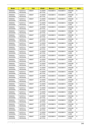 Page 258Appendix A248
AS8935G-
904G50WnNLED18.4
WUXGAGLM96XT 1G-DDR3 
(64*16*8)SO2GBIII10 SO2GBIII10 N500GB
5.4KSN
AS8935G-
904G50WnNLED18.4
WUXGAGLM96XT 1G-DDR3 
(64*16*8)SO2GBIII10 SO2GBIII10 N500GB
5.4KSN
AS8935G-
904G50WnNLED18.4
WUXGAGLM96XT 1G-DDR3 
(64*16*8)SO2GBIII10 SO2GBIII10 N500GB
5.4KSN
AS8935G-
904G50WnNLED18.4
WUXGAGLM96XT 1G-DDR3 
(64*16*8)SO2GBIII10 SO2GBIII10 N500GB
5.4KSN
AS8935G-
904G50WnNLED18.4
WUXGAGLM96XT 1G-DDR3 
(64*16*8)SO2GBIII10 SO2GBIII10 N500GB
5.4KSN
AS8935G-
904G50WnNLED18.4...