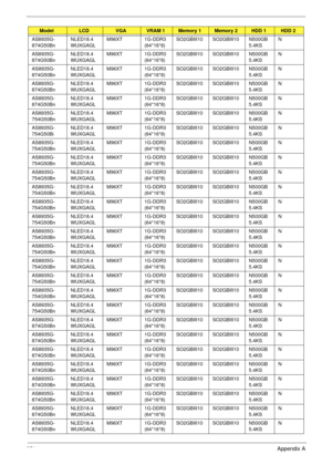 Page 261251Appendix A
AS8935G-
874G50BnNLED18.4
WUXGAGLM96XT 1G-DDR3 
(64*16*8)SO2GBIII10 SO2GBIII10 N500GB
5.4KSN
AS8935G-
874G50BnNLED18.4
WUXGAGLM96XT 1G-DDR3 
(64*16*8)SO2GBIII10 SO2GBIII10 N500GB
5.4KSN
AS8935G-
874G50BnNLED18.4
WUXGAGLM96XT 1G-DDR3 
(64*16*8)SO2GBIII10 SO2GBIII10 N500GB
5.4KSN
AS8935G-
874G50BnNLED18.4
WUXGAGLM96XT 1G-DDR3 
(64*16*8)SO2GBIII10 SO2GBIII10 N500GB
5.4KSN
AS8935G-
874G50BnNLED18.4
WUXGAGLM96XT 1G-DDR3 
(64*16*8)SO2GBIII10 SO2GBIII10 N500GB
5.4KSN
AS8935G-
754G50BnNLED18.4...