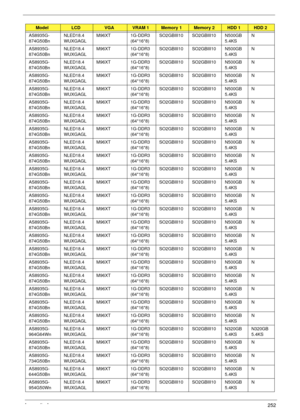 Page 262Appendix A252
AS8935G-
874G50BnNLED18.4
WUXGAGLM96XT 1G-DDR3 
(64*16*8)SO2GBIII10 SO2GBIII10 N500GB
5.4KSN
AS8935G-
874G50BnNLED18.4
WUXGAGLM96XT 1G-DDR3 
(64*16*8)SO2GBIII10 SO2GBIII10 N500GB
5.4KSN
AS8935G-
874G50BnNLED18.4
WUXGAGLM96XT 1G-DDR3 
(64*16*8)SO2GBIII10 SO2GBIII10 N500GB
5.4KSN
AS8935G-
874G50BnNLED18.4
WUXGAGLM96XT 1G-DDR3 
(64*16*8)SO2GBIII10 SO2GBIII10 N500GB
5.4KSN
AS8935G-
874G50BnNLED18.4
WUXGAGLM96XT 1G-DDR3 
(64*16*8)SO2GBIII10 SO2GBIII10 N500GB
5.4KSN
AS8935G-
874G50BnNLED18.4...