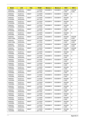 Page 263253Appendix A
AS8935G-
954G64WnNLED18.4
WUXGAGLM96XT 1G-DDR3 
(64*16*8)SO2GBIII10 SO2GBIII10 N320GB
5.4KSN320GB
5.4KS
AS8935G-
874G50BnNLED18.4
WUXGAGLM96XT 1G-DDR3 
(64*16*8)SO2GBIII10 SO2GBIII10 N500GB
5.4KSN
AS8935G-
874G50BnNLED18.4
WUXGAGLM96XT 1G-DDR3 
(64*16*8)SO2GBIII10 SO2GBIII10 N500GB
5.4KSN
AS8935G-
874G50MnNLED18.4
WUXGAGLM96XT 1G-DDR3 
(64*16*8)SO2GBIII10 SO2GBIII10 N500GB
5.4KSN
AS8935G-
874G50MnNLED18.4
WUXGAGLM96XT 1G-DDR3 
(64*16*8)SO2GBIII10 SO2GBIII10 N500GB
5.4KSN
AS8935G-...