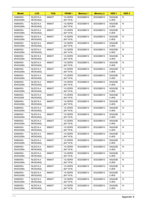 Page 265255Appendix A
AS8935G-
654G32MnNLED18.4
WUXGAGLM96XT 1G-DDR3 
(64*16*8)SO2GBIII10 SO2GBIII10 N320GB
5.4KSN
AS8935G-
654G32MnNLED18.4
WUXGAGLM96XT 1G-DDR3 
(64*16*8)SO2GBIII10 SO2GBIII10 N320GB
5.4KSN
AS8935G-
654G32MnNLED18.4
WUXGAGLM96XT 1G-DDR3 
(64*16*8)SO2GBIII10 SO2GBIII10 N320GB
5.4KSN
AS8935G-
654G32MnNLED18.4
WUXGAGLM96XT 1G-DDR3 
(64*16*8)SO2GBIII10 SO2GBIII10 N320GB
5.4KSN
AS8935G-
654G32MnNLED18.4
WUXGAGLM96XT 1G-DDR3 
(64*16*8)SO2GBIII10 SO2GBIII10 N320GB
5.4KSN
AS8935G-
654G32MnNLED18.4...