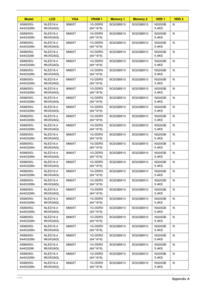 Page 267257Appendix A
AS8935G-
644G32MnNLED18.4
WUXGAGLM96XT 1G-DDR3 
(64*16*8)SO2GBIII10 SO2GBIII10 N320GB
5.4KSN
AS8935G-
644G32MnNLED18.4
WUXGAGLM96XT 1G-DDR3 
(64*16*8)SO2GBIII10 SO2GBIII10 N320GB
5.4KSN
AS8935G-
644G32MnNLED18.4
WUXGAGLM96XT 1G-DDR3 
(64*16*8)SO2GBIII10 SO2GBIII10 N320GB
5.4KSN
AS8935G-
644G32MiNLED18.4
WUXGAGLM96XT 1G-DDR3 
(64*16*8)SO2GBIII10 SO2GBIII10 N320GB
5.4KSN
AS8935G-
644G32MnNLED18.4
WUXGAGLM96XT 1G-DDR3 
(64*16*8)SO2GBIII10 SO2GBIII10 N320GB
5.4KSN
AS8935G-
644G32MnNLED18.4...