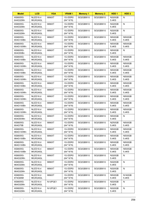 Page 268Appendix A258
AS8935G-
644G32MnNLED18.4
WUXGAGLM96XT 1G-DDR3 
(64*16*8)SO2GBIII10 SO2GBIII10 N320GB
5.4KSN
AS8935G-
644G32MnNLED18.4
WUXGAGLM96XT 1G-DDR3 
(64*16*8)SO2GBIII10 SO2GBIII10 N320GB
5.4KSN
AS8935G-
644G32MnNLED18.4
WUXGAGLM96XT 1G-DDR3 
(64*16*8)SO2GBIII10 SO2GBIII10 N320GB
5.4KSN
AS8935G-
904G100BnNLED18.4
WUXGAGLM96XT 1G-DDR3 
(64*16*8)SO2GBIII10 SO2GBIII10 N500GB
5.4KSN500GB
5.4KS
AS8935G-
904G100WnNLED18.4
WUXGAGLM96XT 1G-DDR3 
(64*16*8)SO2GBIII10 SO2GBIII10 N500GB
5.4KSN500GB
5.4KS...