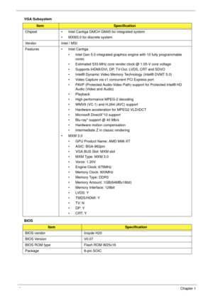 Page 2818Chapter 1
VGA Subsystem
BIOS
ItemSpecification
Chipset • Intel Cantiga GMCH GM45 for integrated system
• MXM3.0 for discrete system
Vendor Intel / MSI
Features • Intel Cantiga
• Intel Gen 5.0 integrated graphics engine with 10 fully programmable 
cores
• Estimated 533-MHz core render clock @ 1.05-V core voltage
• Supports iHDMI/DVI, DP, TV-Out, LVDS, CRT and SDVO
• Intel® Dynamic Video Memory Technology (Intel® DVMT 5.0)
• Video Capture via x1 concurrent PCI Express port
• PAVP (Protected Audio-Video...