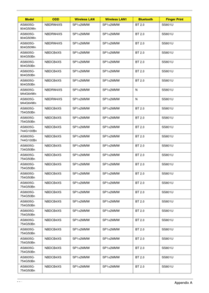 Page 271261Appendix A
AS8935G-
904G50WnNBDRW4XS SP1x2MMW SP1x2MMW BT 2.0 SS801U
AS8935G-
904G50WnNBDRW4XS SP1x2MMW SP1x2MMW BT 2.0 SS801U
AS8935G-
904G50WnNBDRW4XS SP1x2MMW SP1x2MMW BT 2.0 SS801U
AS8935G-
904G50BnNBDCB4XS SP1x2MMW SP1x2MMW BT 2.0 SS801U
AS8935G-
904G50BnNBDCB4XS SP1x2MMW SP1x2MMW BT 2.0 SS801U
AS8935G-
904G50BnNBDCB4XS SP1x2MMW SP1x2MMW BT 2.0 SS801U
AS8935G-
904G50BnNBDCB4XS SP1x2MMW SP1x2MMW BT 2.0 SS801U
AS8935G-
9A4G64WnNBDRW4XS SP1x2MMW SP1x2MMW N SS801U
AS8935G-
9A4G64WnNBDRW4XS SP1x2MMW...