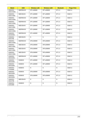 Page 280Appendix A270
AS8935G-
904G100WnNBDRW4XS SP1x2MMW SP1x2MMW BT 2.0 SS801U
AS8935G-
904G100BnNBDCB4XS SP1x2MMW SP1x2MMW BT 2.0 SS801U
AS8935G-
904G100WnNBDRW4XS SP1x2MMW SP1x2MMW BT 2.0 SS801U
AS8935G-
904G100WnNBDRW4XS SP1x2MMW SP1x2MMW BT 2.0 SS801U
AS8935G-
904G100BnNBDCB4XS SP1x2MMW SP1x2MMW BT 2.0 SS801U
AS8935G-
904G100WnNBDRW4XS SP1x2MMW SP1x2MMW BT 2.0 SS801U
AS8935G-
904G50WnNBDRW4XS SP1x2MMW SP1x2MMW BT 2.0 SS801U
AS8935G-
904G75BNBDCB4XS N N N SS801U
AS8935G-
984G100WnNBDRW4XS SP3x3MMW SP3x3MMW...