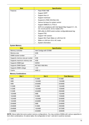 Page 29Chapter 119
System Memory 
Memory Combinations 
NOTE: Above table lists some system memory configurations. You may combine DIMMs with various capacities to 
form other combinations. On above table, the configuration of slot 1 and slot 2 could be reversed. Features • Flash ROM 1MB
• Support ISIPP
• Support Acer UI
• Support multi-boot
• Suspend to RAM (S3)/Disk (S4)
• Various hot-keys for system control
• Support SMBUS 2.0, PCI2.3
• ACPI 2.0 compliance with Intel Speed Step Support C1, C2, 
C3, C4,C6 and...