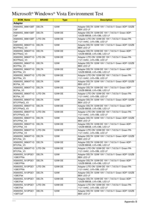 Page 282272Appendix B
Microsoft® Windows® Vista Environment Test
BOM_NameBRANDTy p eDescription
Adapter
AS8935G_M961GBT
CbFDELTA 120W Adapter DELTA 120W 19V 1.7x5.5x11 Green ADP-120ZB 
BBX LED LF
AS8935G_M961GBT
CbFDELTA 120W-DE Adapter DELTA 120W-DE 19V 1.7x5.5x11 Green ADP-
120ZB BBGB, LV5+OBL LED LF
AS8935G_M961GBT
CbFLITE-ON 120W-DE Adapter LITE-ON 120W-DE 19V 1.7x5.5x11 Green PA-
1121-04AC, LV5+OBL LED LF
AS8935G_M96XT1G
BCFPbkQ_V3DELTA 120W Adapter DELTA 120W 19V 1.7x5.5x11 Green ADP-120ZB 
BBX LED LF...