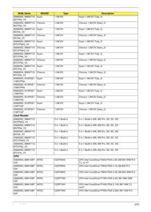 Page 285Appendix B275
AS8935G_M96XT1G
BCFPbk_V3Suyin 1.0M DV Suyin 1.0M DV Tulip_G
AS8935G_M96XT1G
BCFPbk_V3Chicony 1.0M DV Chicony 1.0M DV Daisy_G
AS8935G_M96XT1G
BCFbk_V3Suyin 1.0M DV Suyin 1.0M DV Tulip_G
AS8935G_M96XT1G
BCFbk_V3Chicony 1.0M DV Chicony 1.0M DV Daisy_G
AS8935G_M96XT1G
BTCFPbkQ_V3Suyin 1.0M DV Suyin 1.0M DV Tulip_G
AS8935G_M96XT1G
BTCFPbkQ_V3Chicony 1.0M DV Chicony 1.0M DV Daisy_G
AS8935G_M96XT1G
BTCFPbk_V3Suyin 1.0M DV Suyin 1.0M DV Tulip_G
AS8935G_M96XT1G
BTCFPbk_V3Chicony 1.0M DV Chicony...