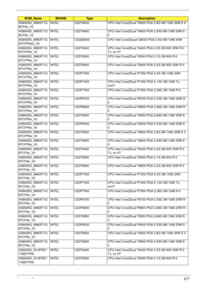 Page 287Appendix B277
AS8935G_M96XT1G
BCFbk_V3INTEL C2DT9600 CPU Intel Core2Dual T9600 PGA 2.8G 6M 1066 35W E-0
AS8935G_M96XT1G
BCFbk_V3INTEL C2DT9800 CPU Intel Core2Dual T9800 PGA 2.93G 6M 1066 35W E-
0
AS8935G_M96XT1G
BTCFPbkQ_V3INTEL C2QQ9000 CPU Intel Core2Quad Q9000 PGA 2.0G 6M 1066 45W
AS8935G_M96XT1G
BTCFPbk_V3INTEL C2DT6400 CPU Intel Core2Dual T6400 PGA 2.0G 2M 800 35W R-0 
TJ, no VT
AS8935G_M96XT1G
BTCFPbk_V3INTEL C2DT6500 CPU Intel Core2Dual T6500 PGA 2.1G 2M 800 R-0
AS8935G_M96XT1G
BTCFPbk_V3INTEL...