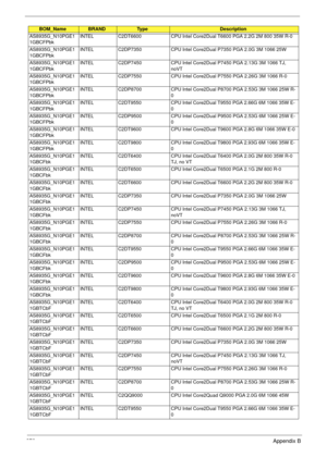 Page 288278Appendix B
AS8935G_N10PGE1
1GBCFPbkINTEL C2DT6600 CPU Intel Core2Dual T6600 PGA 2.2G 2M 800 35W R-0
AS8935G_N10PGE1
1GBCFPbkINTEL C2DP7350 CPU Intel Core2Dual P7350 PGA 2.0G 3M 1066 25W
AS8935G_N10PGE1
1GBCFPbkINTEL C2DP7450 CPU Intel Core2Dual P7450 PGA 2.13G 3M 1066 TJ, 
noVT
AS8935G_N10PGE1
1GBCFPbkINTEL C2DP7550 CPU Intel Core2Dual P7550 PGA 2.26G 3M 1066 R-0
AS8935G_N10PGE1
1GBCFPbkINTEL C2DP8700 CPU Intel Core2Dual P8700 PGA 2.53G 3M 1066 25W R-
0
AS8935G_N10PGE1
1GBCFPbkINTEL C2DT9550 CPU Intel...