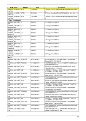 Page 289Appendix B279
AS8935G_N10PGE1
1GBTCbFINTEL C2DP9500 CPU Intel Core2Dual P9500 PGA 2.53G 6M 1066 25W E-
0
AS8935G_N10PGE1
1GBTCbFINTEL C2DT9600 CPU Intel Core2Dual T9600 PGA 2.8G 6M 1066 35W E-0
AS8935G_N10PGE1
1GBTCbFINTEL C2DT9800 CPU Intel Core2Dual T9800 PGA 2.93G 6M 1066 35W E-
0
Finger Print Reader
AS8935G_M961GBT
CbFLTT SS801U LTT Finger Print SS801U
AS8935G_M96XT1G
BCFPbkQ_V3LTT SS801U LTT Finger Print SS801U
AS8935G_M96XT1G
BCFPbk_V3LTT SS801U LTT Finger Print SS801U
AS8935G_M96XT1G
BCFbk_V3LTT...